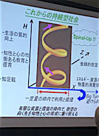 地球資源を守る