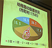 家庭ん問題研究会